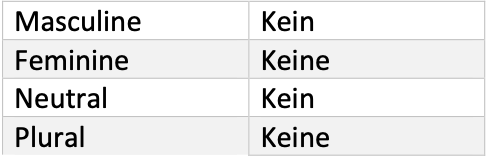 German Grammar notes